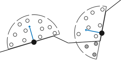 Normal-oriented hemispheres of samples above two surface points (LearnOpenGL's diagram)