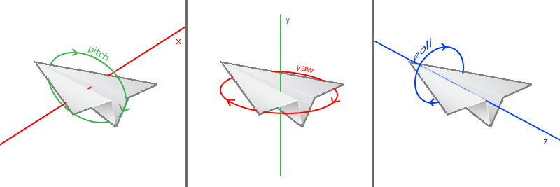 Pitch, yaw and roll illustrated on a paper plane (LearnOpenGL's diagram)