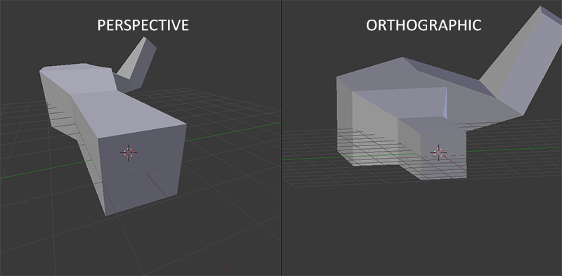 The same scene in Blender with perspective and with orthographic projection (LearnOpenGL's diagram)