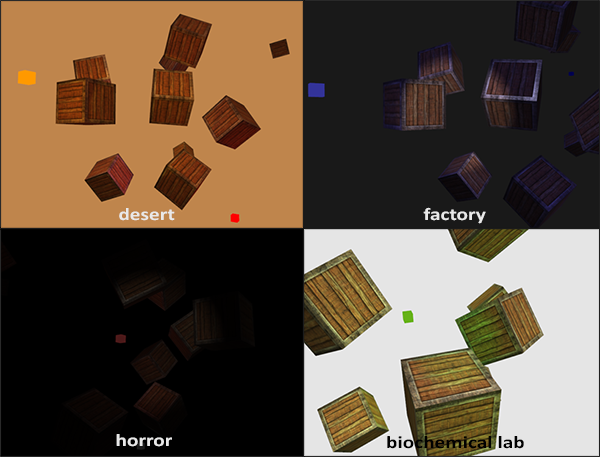 The same crate scene with four different lighting moods: a desert, a factory, a horror scene and a biochemical lab (LearnOpenGL's diagram)