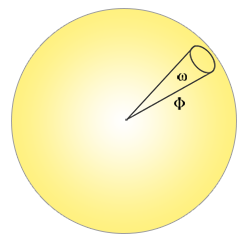 A point light radiating into a cone of directions (LearnOpenGL's diagram)