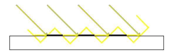 The floor seen at an angle: each shadow map texel stores one depth, a tilted step that some floor pixels are above and some below (LearnOpenGL's diagram)
