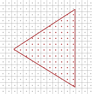 A triangle over a grid of pixels, each with one sample point at its centre; covered points are red (LearnOpenGL's diagram)