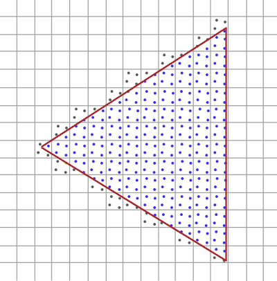 The triangle over pixels with four subsamples each; covered subsamples in blue (LearnOpenGL's diagram)
