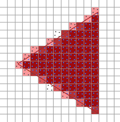 The resolved result: edge pixels in intermediate shades (LearnOpenGL's diagram)