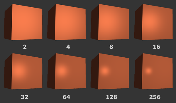 The same highlight with shininess 2, 4, 8, 16, 32, 64, 128 and 256 (LearnOpenGL's diagram)