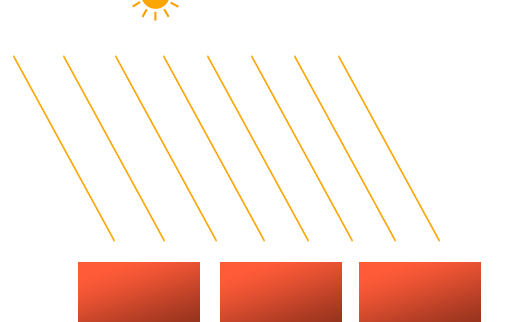 Parallel rays from a distant sun falling on several objects (LearnOpenGL's diagram)