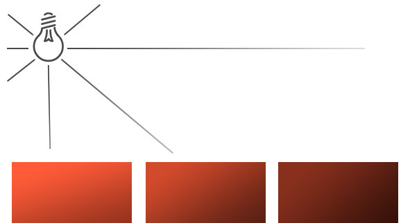 A point light sending rays out in every direction, weakening with distance (LearnOpenGL's diagram)