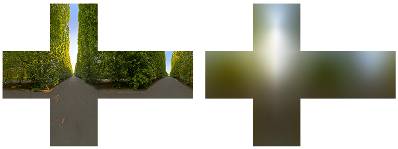 An environment cubemap and its irradiance map, which looks like a very heavily blurred copy (LearnOpenGL's diagram)