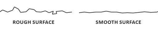 A smooth surface with aligned microfacets beside a rough one with chaotic microfacets (LearnOpenGL's diagram)