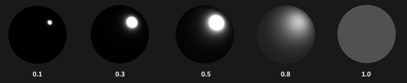 Spheres shaded with the GGX normal distribution function alone at increasing roughness: a tight bright spot spreading into a wide grey glow (LearnOpenGL's diagram)